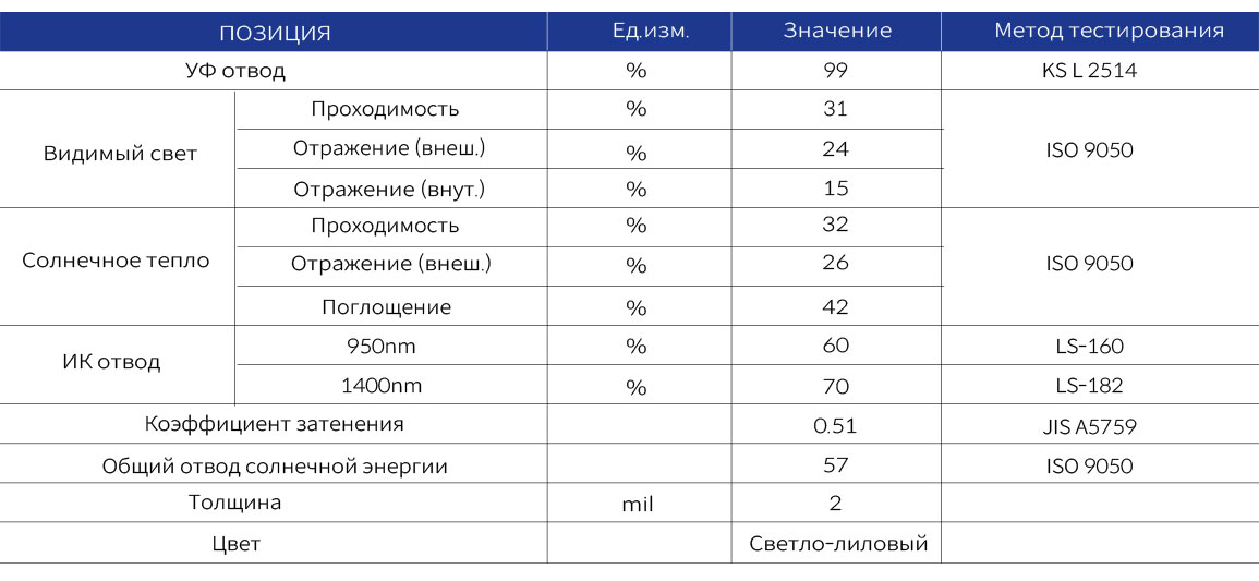 violet표1-2